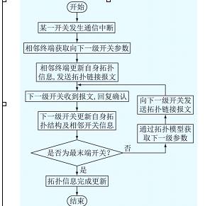 截图1741586011.png